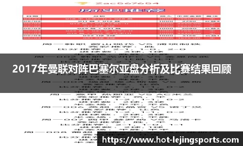 2017年曼联对阵巴塞尔亚盘分析及比赛结果回顾