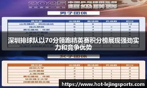 深圳排球队以70分领跑精英赛积分榜展现强劲实力和竞争优势