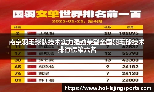 南京羽毛球队技术实力强劲荣登全国羽毛球技术排行榜第六名